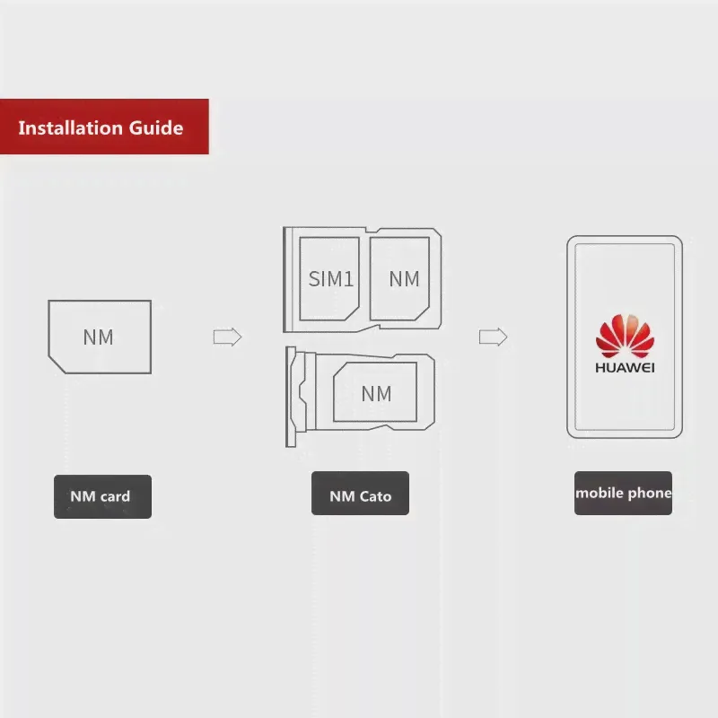 🛍 Карта памяти NM 128256 ГБ подходит для Huawei Mate40 Mate30 P20 P30 P40 Pro series NMUSBType-C Lexar card reader